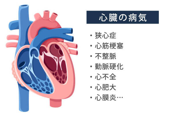 �S���̕a�C